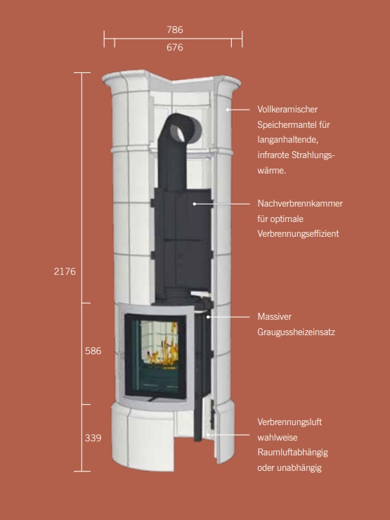 Grafik eines beschrifteten Designofens