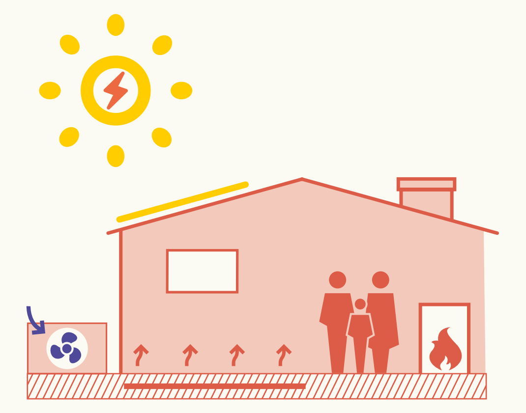 Grafik eines Hauses mit einer Heizung mit integrierter Photovoltaikanlage