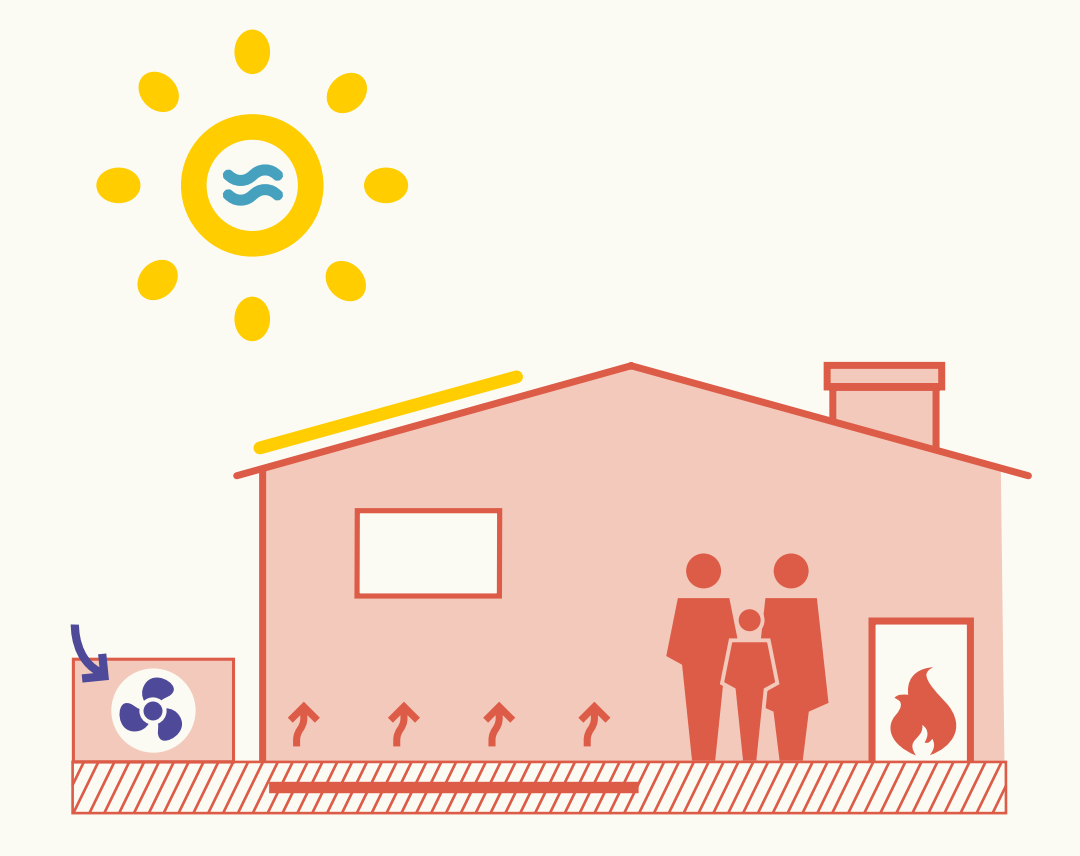 Grafik eines Hauses, mit einer Heizung mit integrierter thermischer Solaranlage