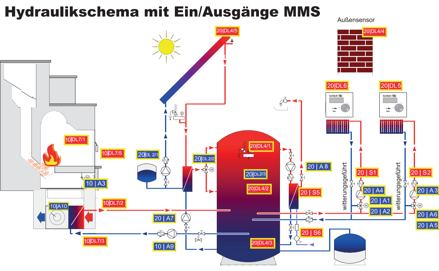 HAFNERTEC Kachelofen mit dem Holzenergie-Preis 2023 ausgezeichnet 1 Hydraulikschema für diese Projekt.